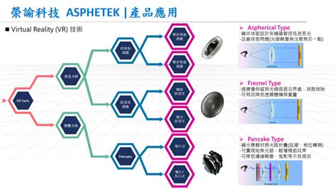 榮諭|榮創能源科技股份有限公司